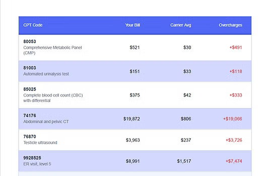 Example post-care bill.